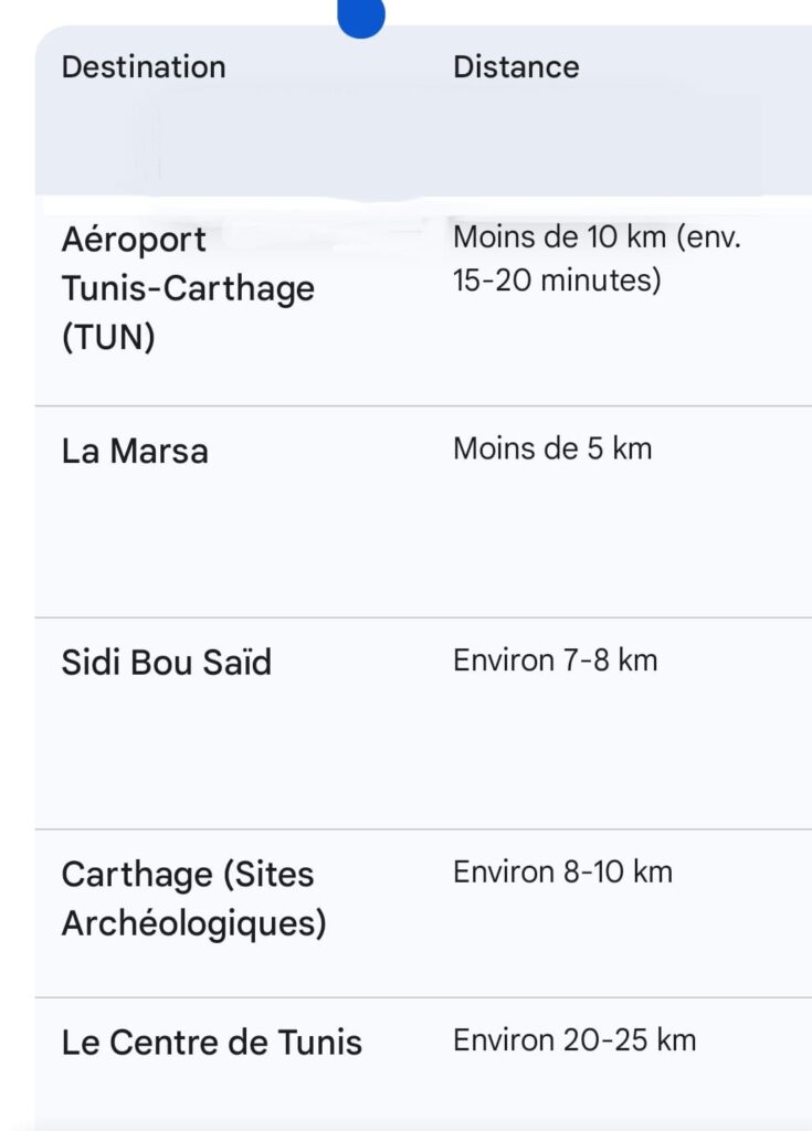 Location de Gammarth Supérieur