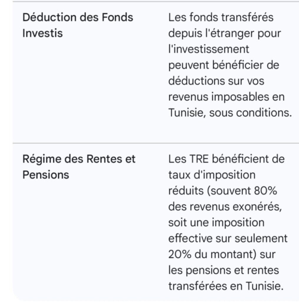 Tout tunisien résident à l'étranger désireux de créer un projet économique peut bénéficier de : La Franchise totale des droits et taxes dus à l'importation