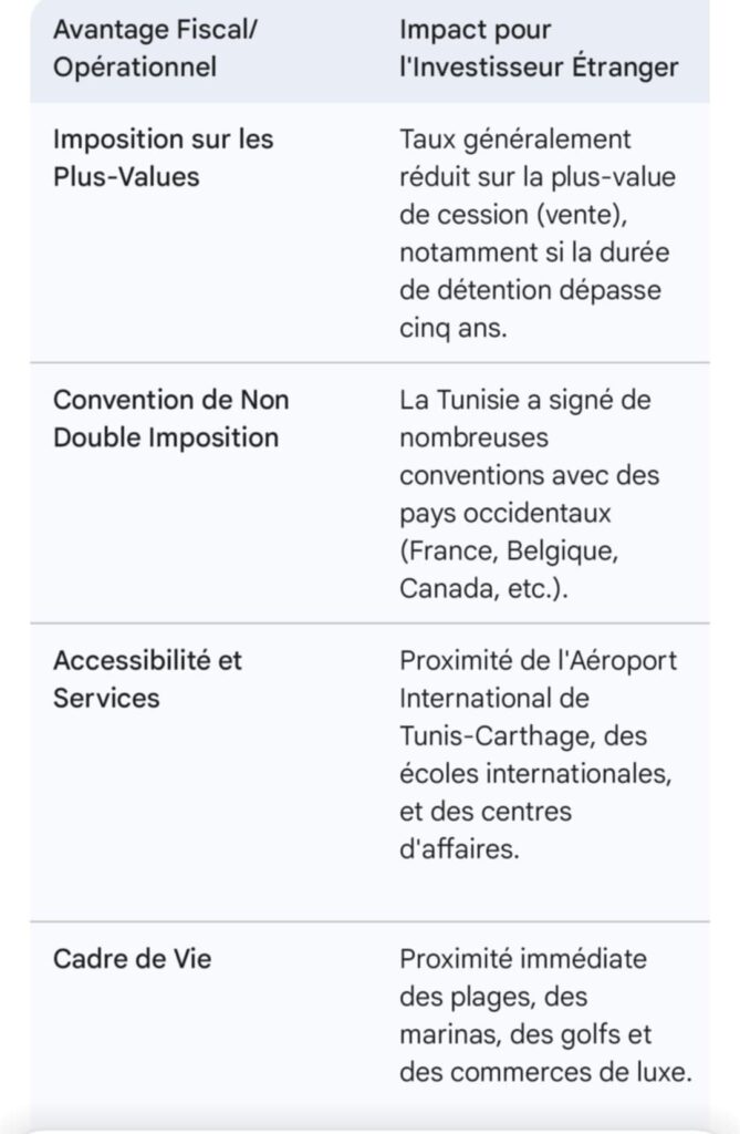 Les investissements réalisés par des non-résidents en Tunisie doivent être financés au moyen d’une importation de devises